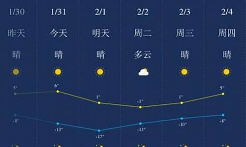 张家口天气预警解除时间_张家口天气预警
