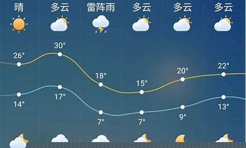 余干天气15天_余干天气预报45天