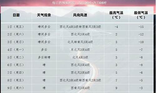 阜新地区一周天气预报_阜新一周天气预报7天查询结果是什么样的