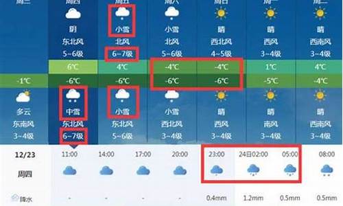 今日天气情况实时_今日 天气预报