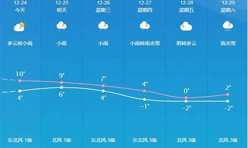 桐城市天气预报_桐城天气情况