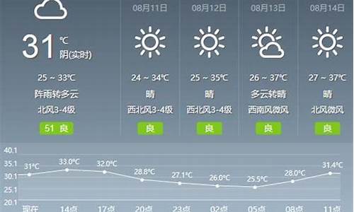 随州天气预报一周_随州天气预报一周15天