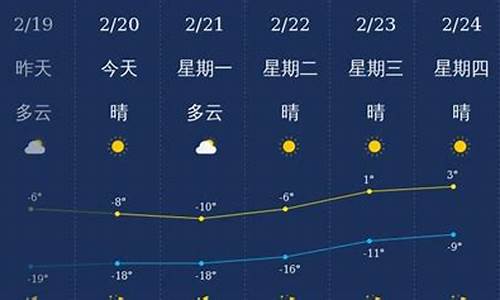 兴安盟天气最新通报_兴安盟天气