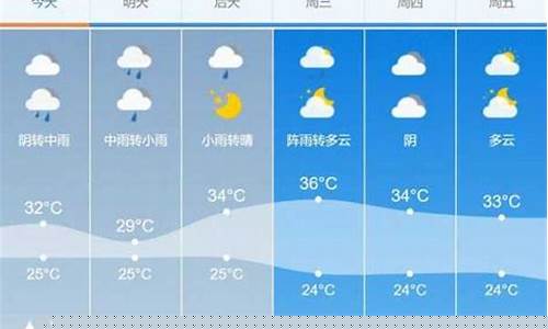 远安天气_远安天气预报15天查询百度知道一下