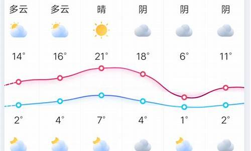 浙江最近天气预报15天天气预报_浙江省最近十五天天气预报