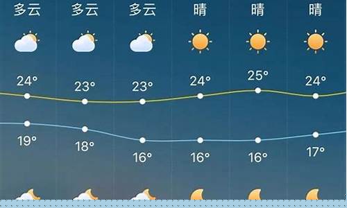 山东天气预报15天查询_山东未来15天天气预报情况