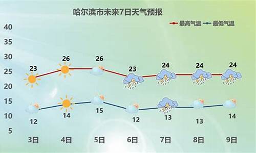 哈尔滨天气预报15天准确一览表_哈尔滨温度天气预报15天