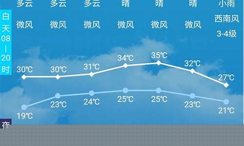 四川彭州天气预报_四川彭州天气预报7天查询
