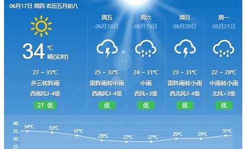 东乡天气预报15天气预报一周_东乡天气预报