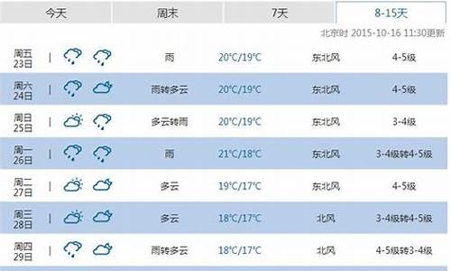 济州岛天气预报40天查询_济州岛天气预报30天