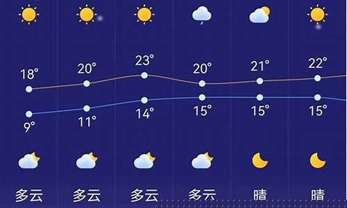 泗洪24小时天气预报实时查询_泗洪24小时天气预报