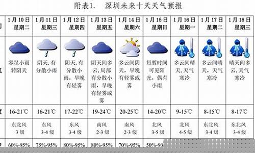 深圳天气预报24小时详情表_深圳天气预报24小时详情
