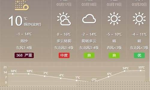 敦煌天气预报15天准确一览表查询_敦煌天气预报15天准确