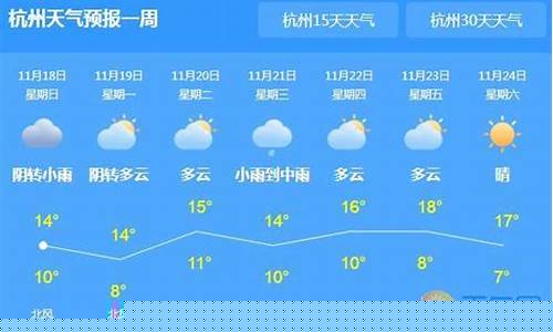 嘉兴未来一周天气_嘉兴未来一周天气预报查询最新