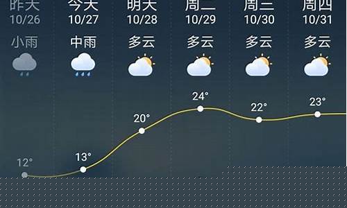 未来40天天气预报情况_未来40天天气预报情况重庆