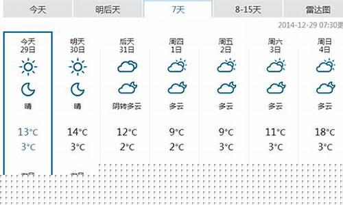 恩施一周天气预报10天_恩施一周天气预报十四天详情最新消息