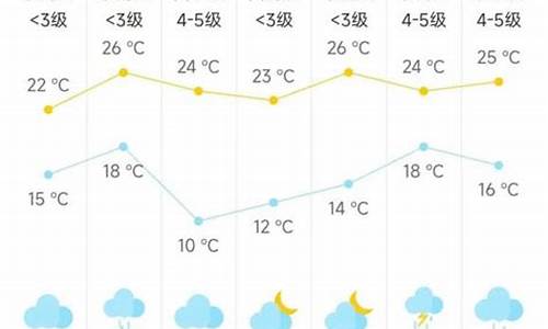 海门天气预报查询_海门天气预报15天气报