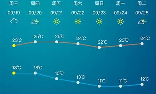 淄博未来15天天气预报_淄博未来15天天气预报情况表