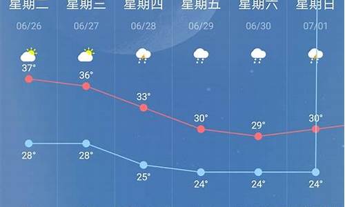 南京未来30天天气预报准确查询_南京未来天气预报30天