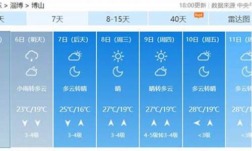 博山天气预报30_博山天气预报24小时详情