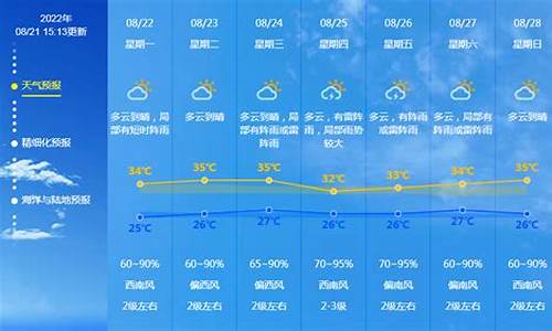广东佛山未来一周天气预报查询结果_广东省佛山市未来一周天气预