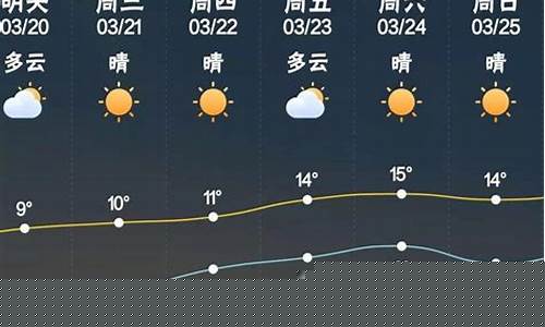 锦州天气预报7天查询_锦州天气预报7天查询百度