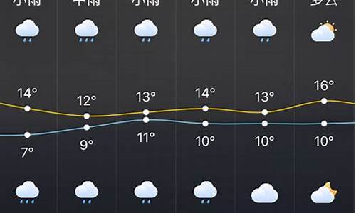 株洲一星期天气天气预报_株洲市一周天气查询