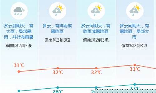 东莞市未来一周天气情况如何_东莞未来一个星期的天气