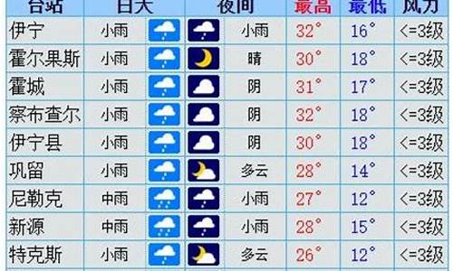伊犁天气预报40天查询_伊犁天气预报四十天