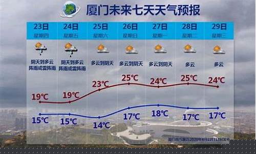 白城天气预报未来15天查询表格_白城天气预报未来15天