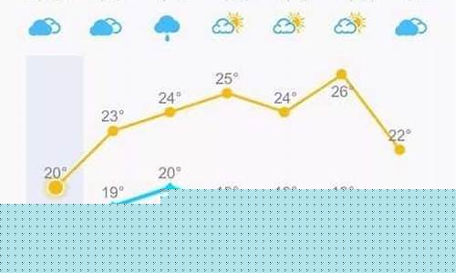 福清天气预报一周七天_福清天气预报一周
