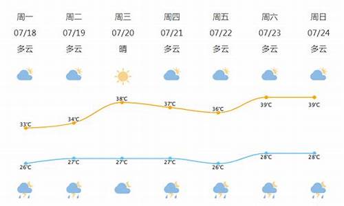 北仑未来三天天气预报_北仑未来天气预报