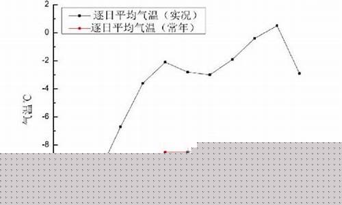 吉林气温最近15天查询_吉林气温一周查询