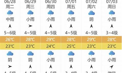 明天威海天气预报多少度啊_明天威海的天气预报