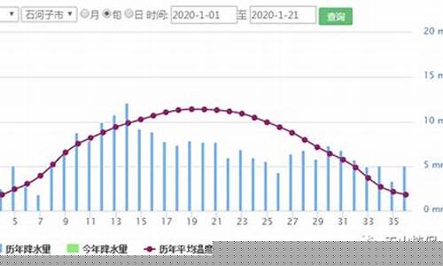 新疆阿勒泰天气预报15天查询结果_新疆阿勒泰天气预报15天