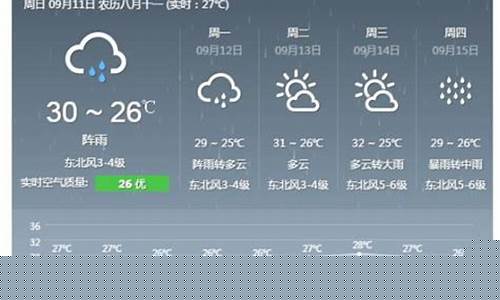 泉州天气预报15天准确率高_泉州天气预报15天准确率