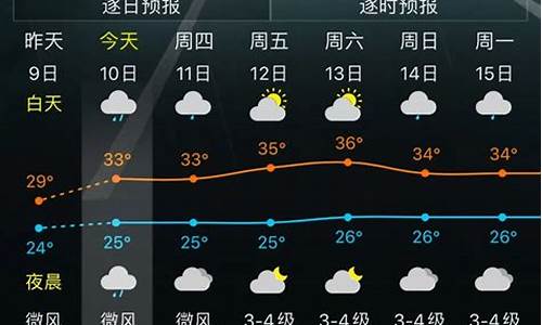 三亚未来几天的天气情况_三亚未来一周天气变化情况如何了