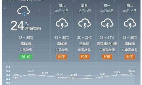 河间天气预报40天_河北省天气预报今明后三天