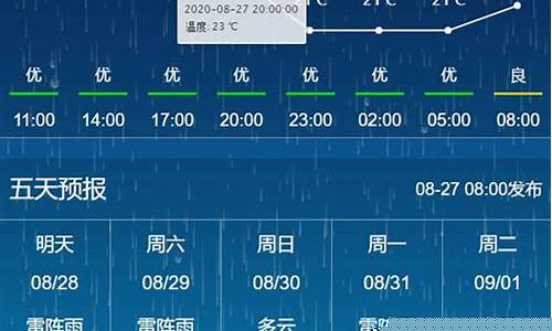 查一下长春一周天气预报_长春一周天气预告查询表最新消息