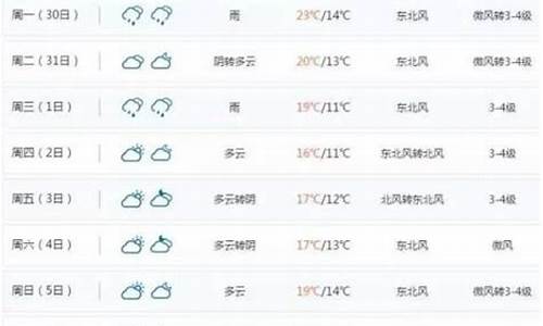 福建泉州德化天气预报15天查询_福建泉州德化天气预报