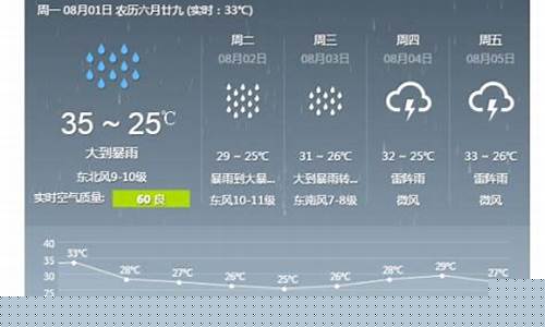 广州未来一周天气预报出炉了吗最新消息查询_广州未来一周天气预