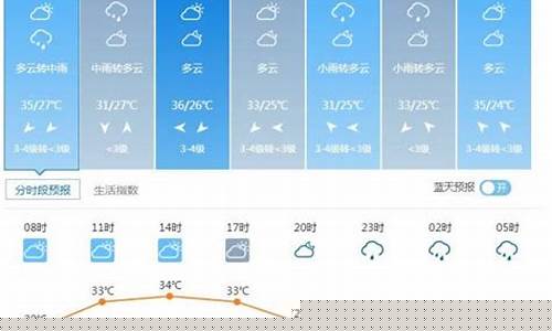 东至天气预报15天天气情况_东至天气预报15天天气