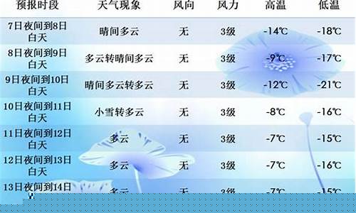 喀什天气预报7天_喀什天气预报7天准确一览表图片大全