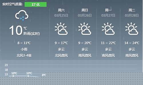 长沙一周天气情况如何了啊_长沙一周天气情况如何了啊
