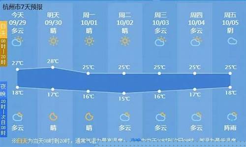 杭州萧山天气预报7天_杭州萧山天气预报7天天气情况查询表