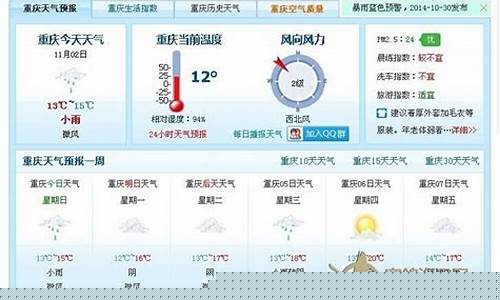 重庆长寿天气_重庆长寿天气预报一周7天