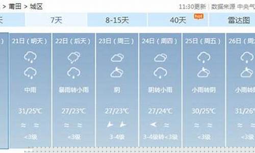 福建天气预报15天穿衣指数查询_福建天气预报15天穿衣指数