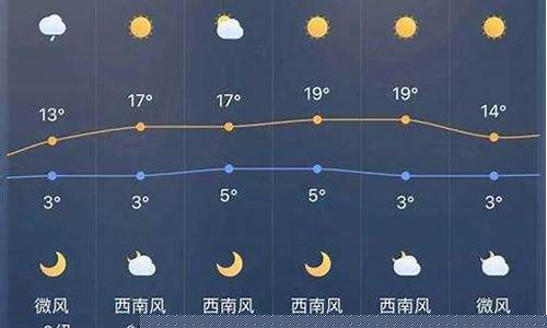 明天辽中天气预报_明天辽中天气预报详情