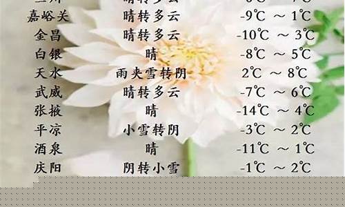 今天天水天气预报_今天天水天气预报查询