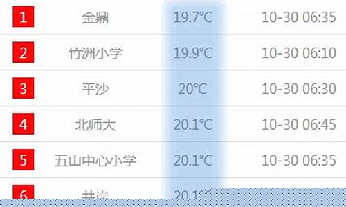 珠海未来10天天气预报_珠海未来10天天气预报情况